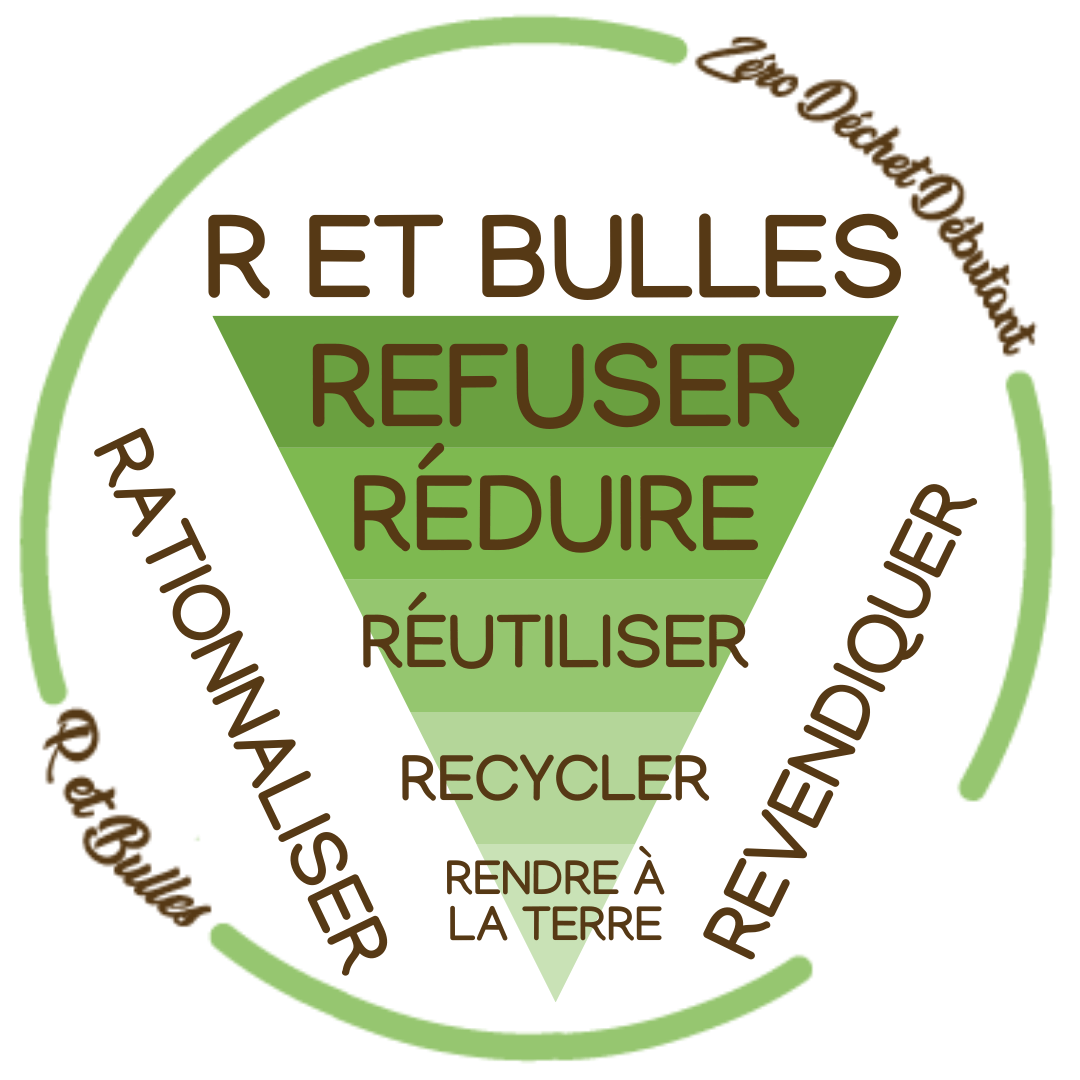 Les 5R du zéro déchet, et quelques autres …